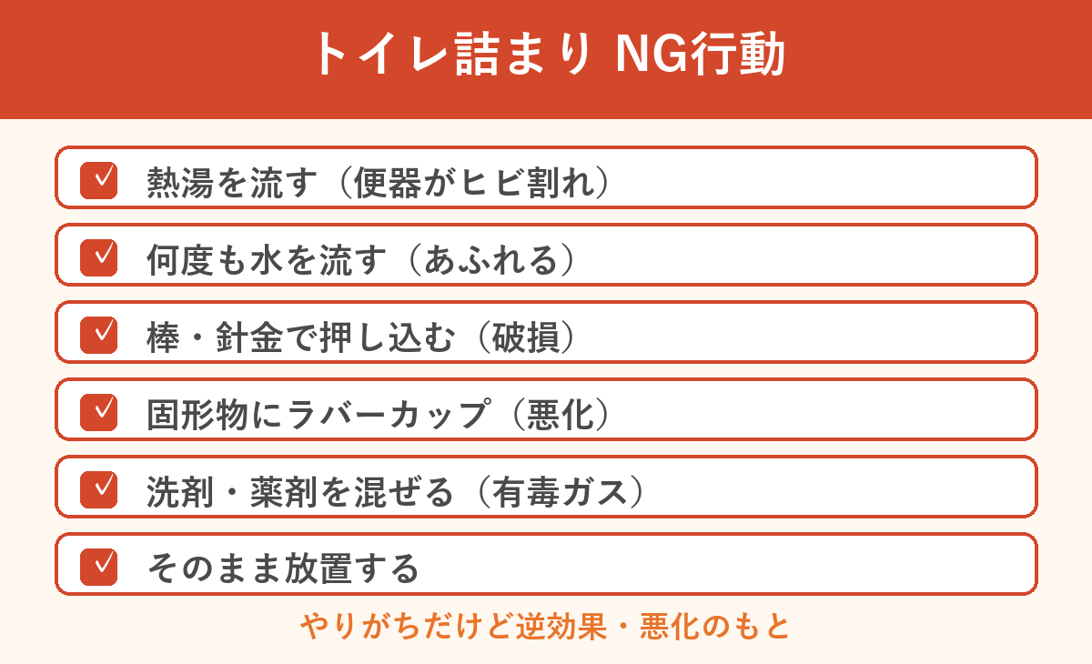 トイレ詰まりのNG行動6つのイラスト