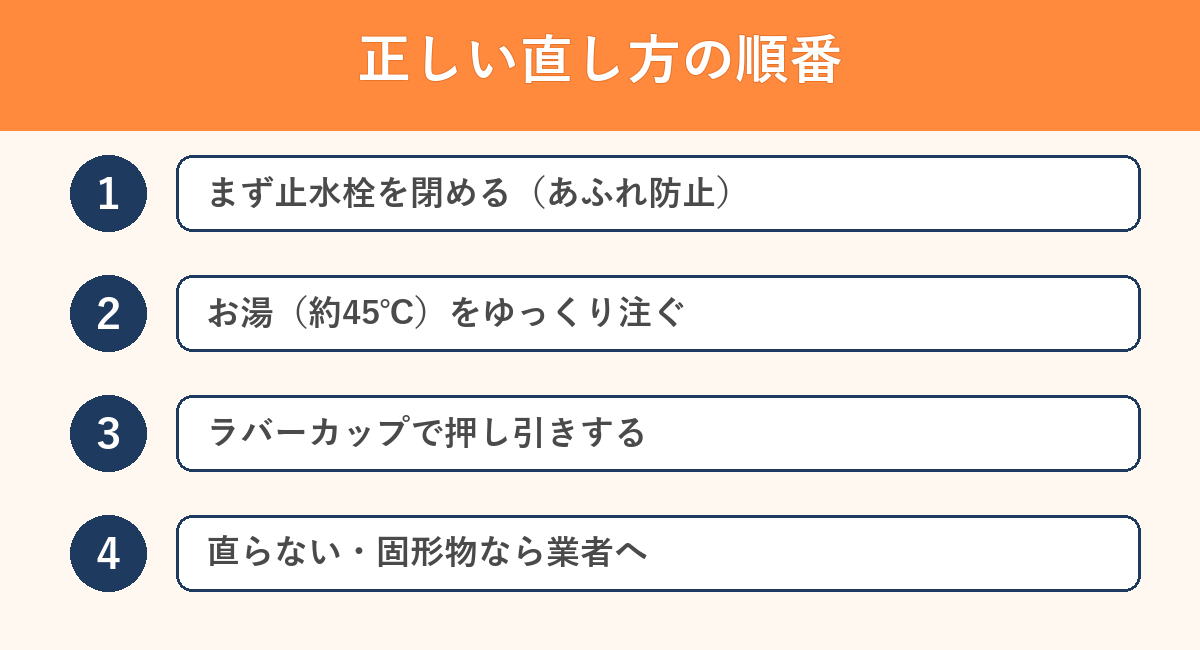 トイレ詰まりの正しい直し方3ステップのイラスト