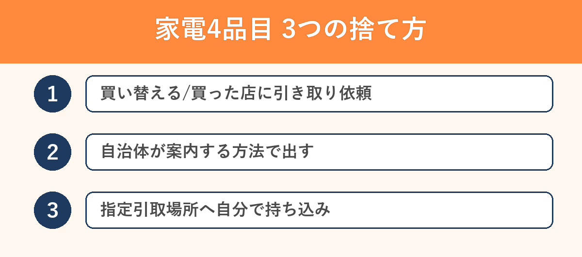 家電4品目の3つの捨て方