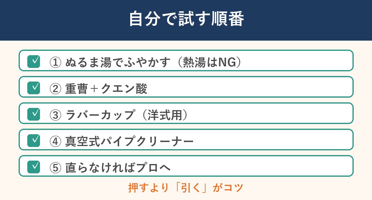 トイレのつまりを自分で直す手順の順番