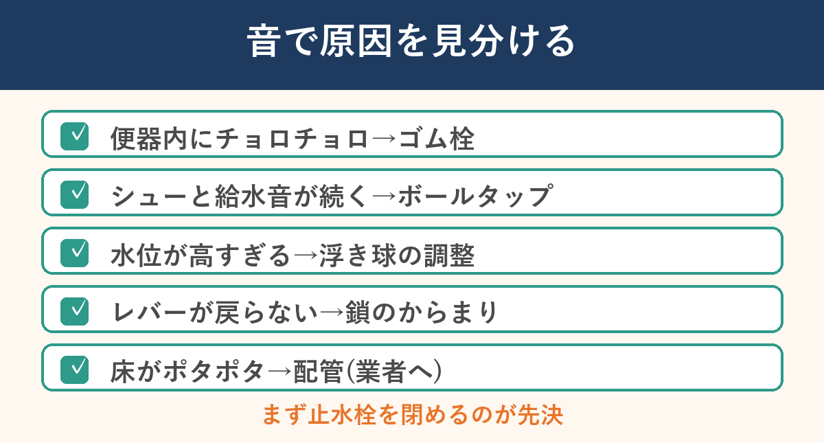 トイレの水が止まらない原因を音で見分ける図