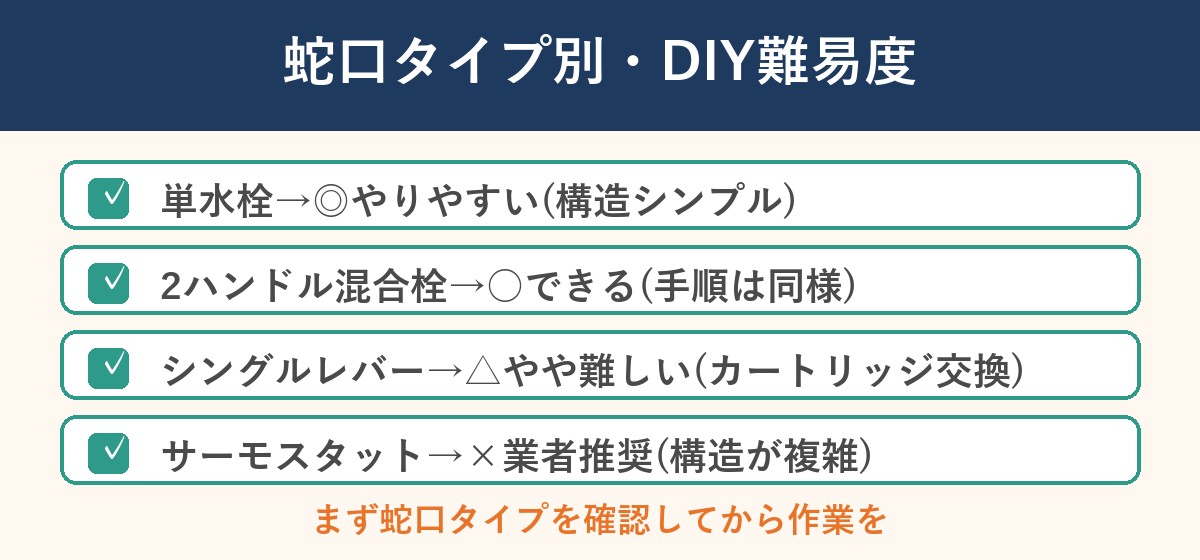 蛇口タイプ別DIY難易度の一覧