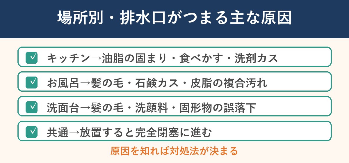 排水口がつまる場所別の原因一覧