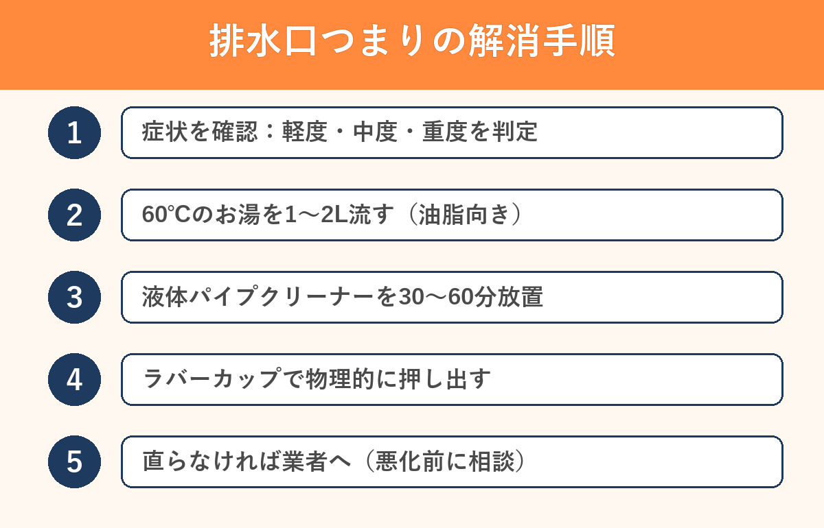 排水口つまり解消の手順5ステップ