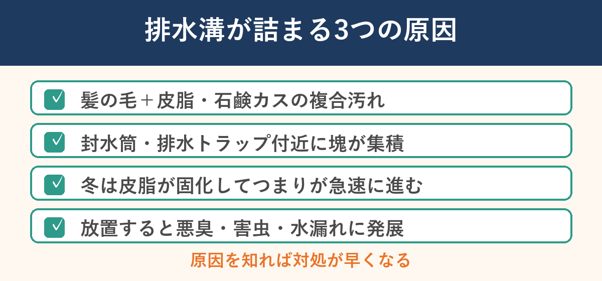 排水溝が詰まる原因と仕組み