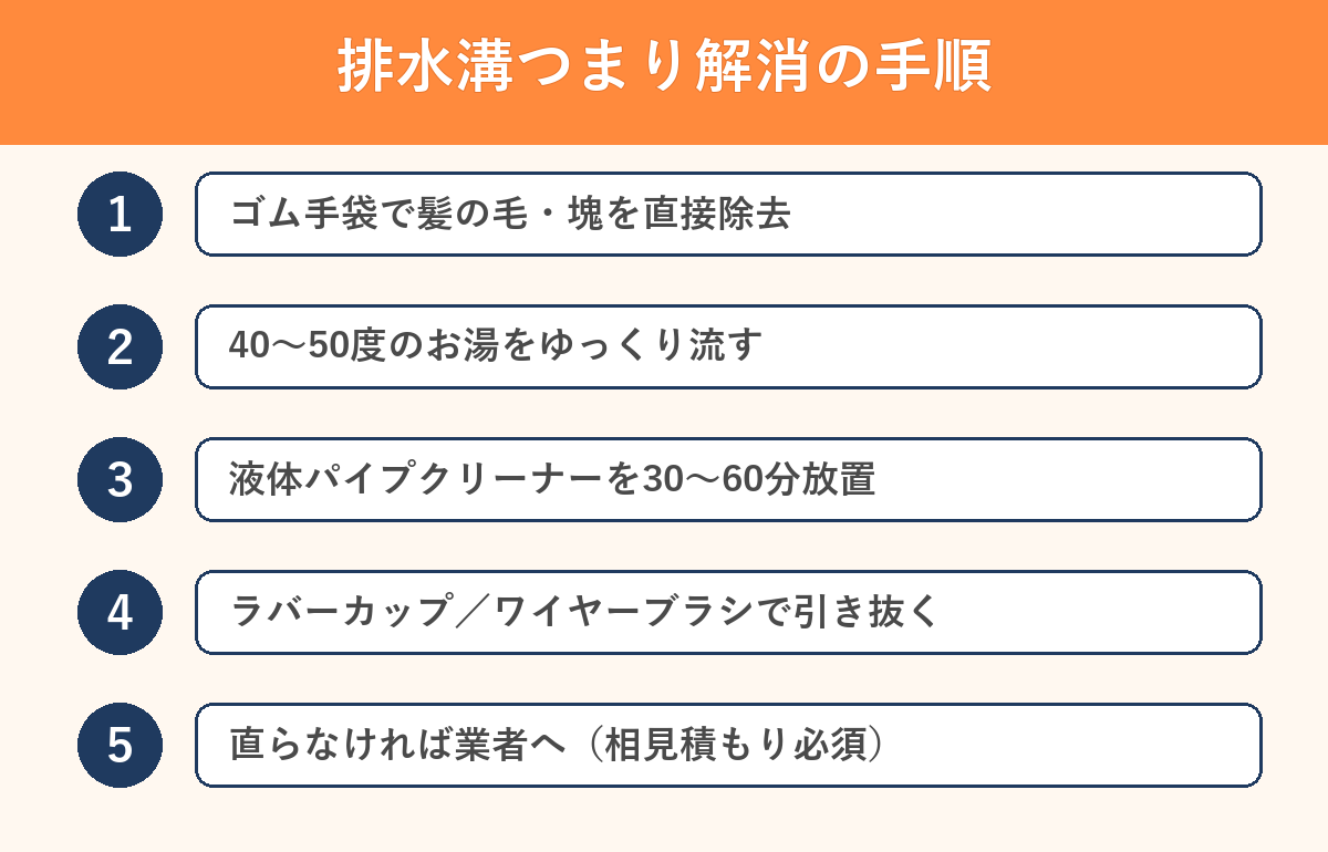 お風呂排水溝つまり解消の手順