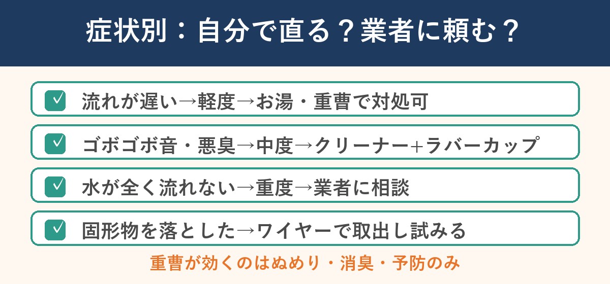 キッチン排水口つまりの症状別早見表