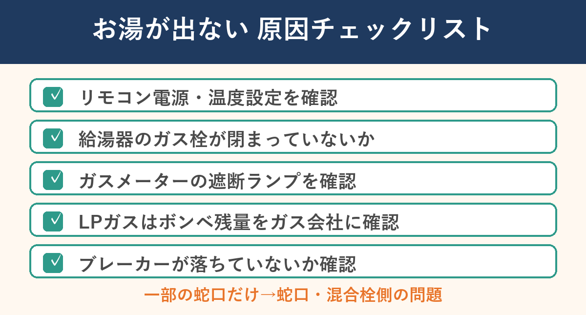 給湯器のお湯が出ない原因チェックリスト