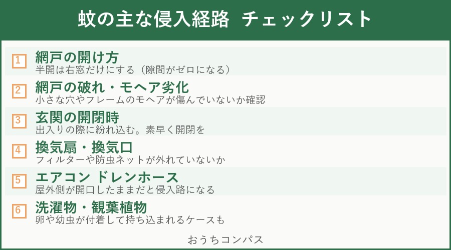 蚊の侵入経路チェックリスト早見表