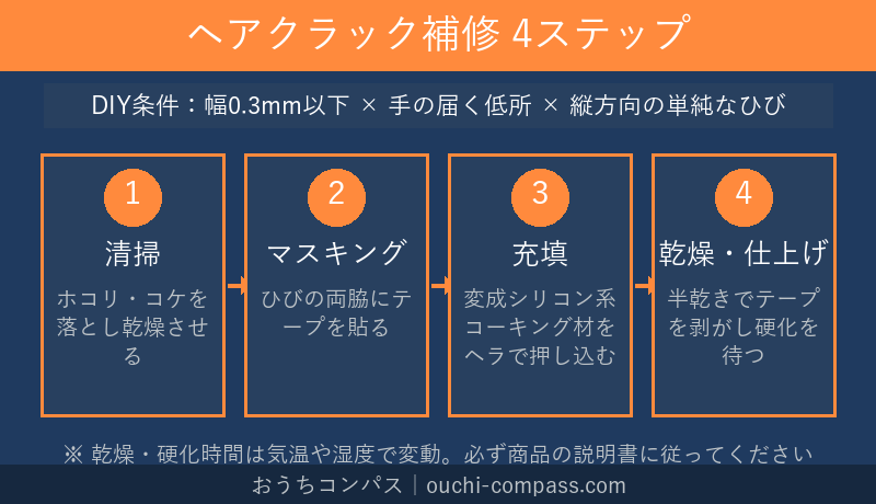 ヘアクラック補修4ステップ
