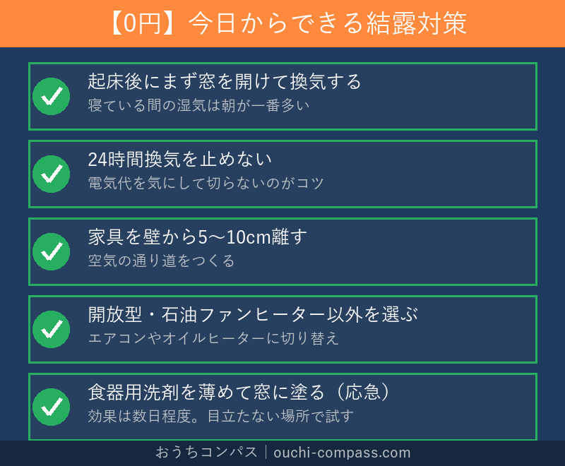 0円今日からできる結露対策
