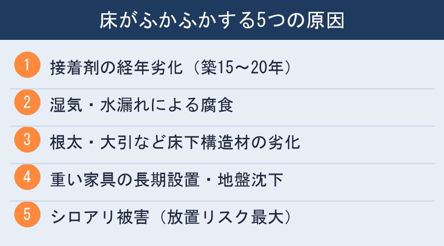 床がふかふかする5つの原因チェックリスト