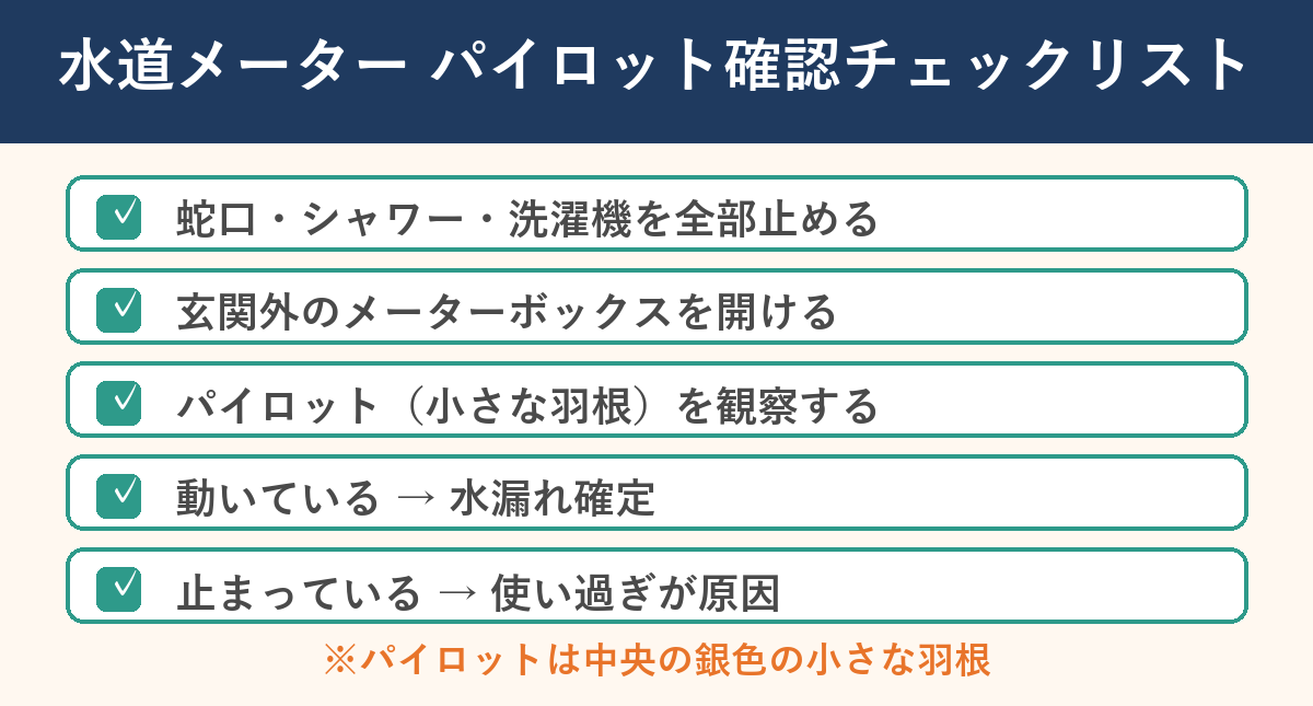 水道メーターのパイロット確認チェックリスト