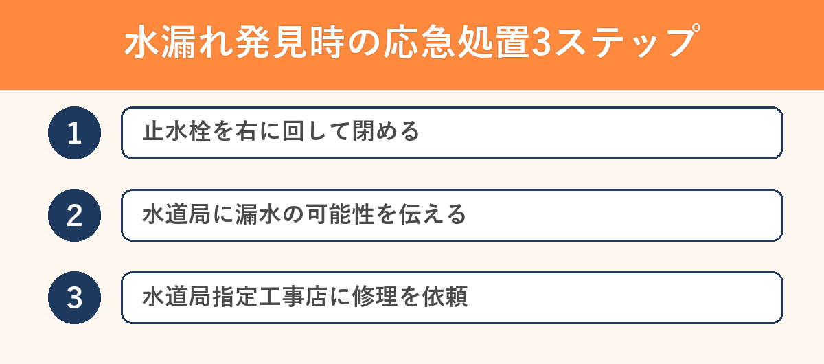 水漏れ発見時の応急処置3ステップ