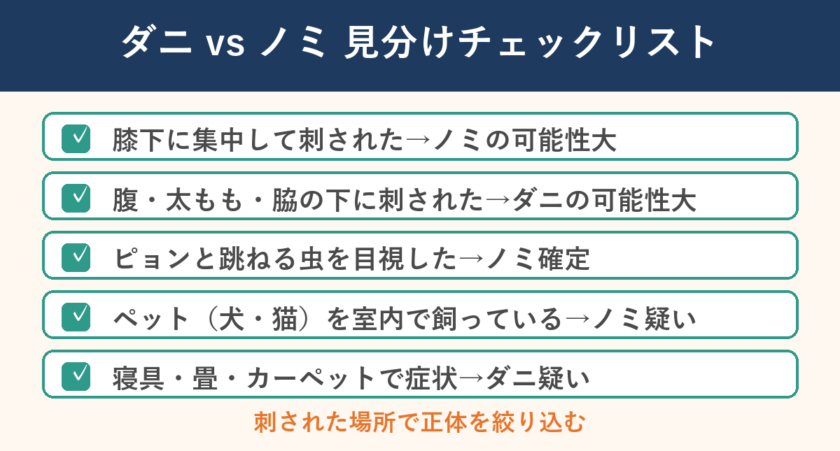 ダニとノミの見分けチェックリスト