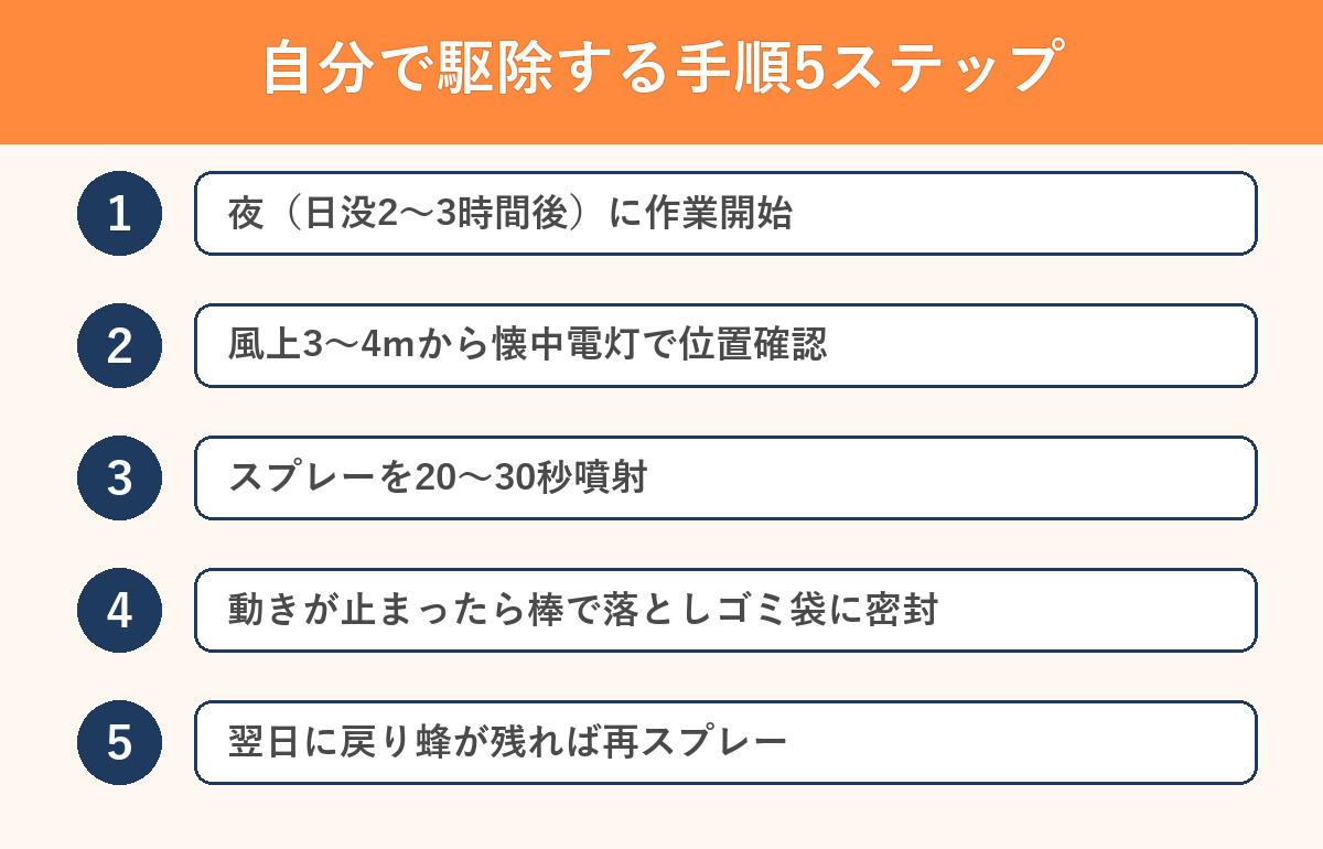 自分で駆除する手順5ステップ