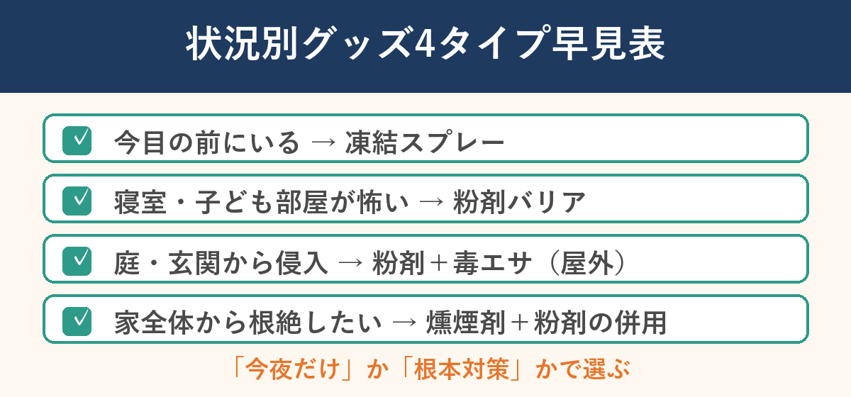 状況別グッズ4タイプ早見表