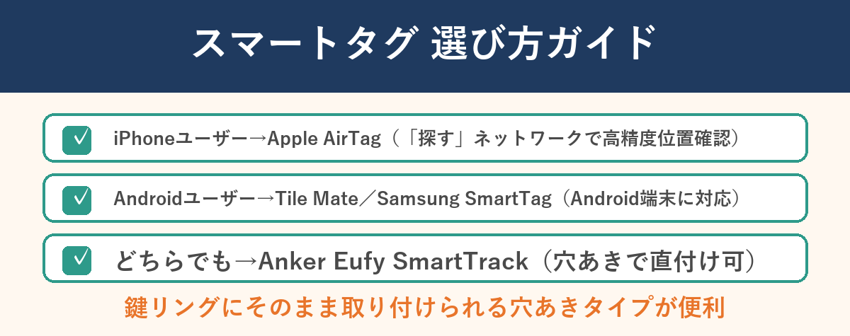 スマートタグ選び方ガイド