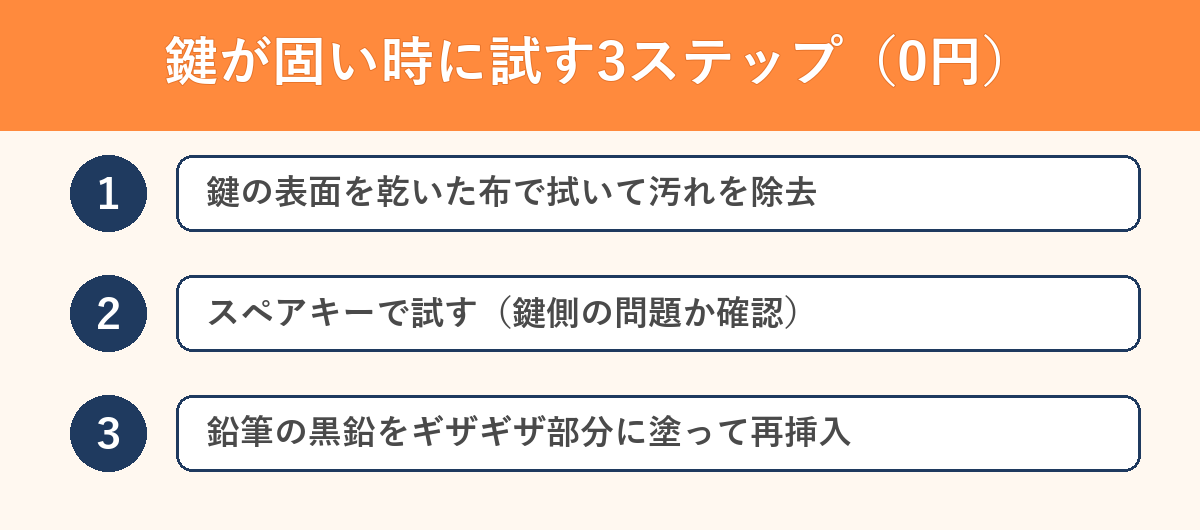 鍵が固い時に試す3ステップ(0円)
