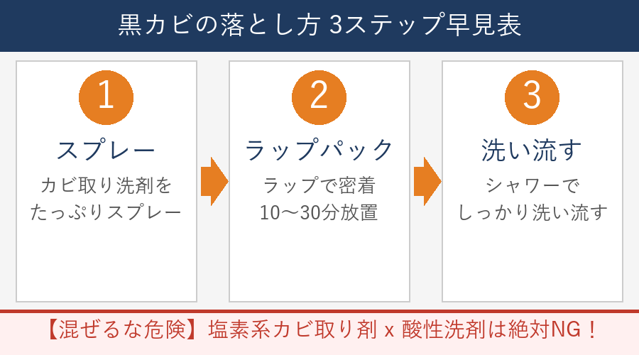 黒カビの落とし方3ステップ早見表