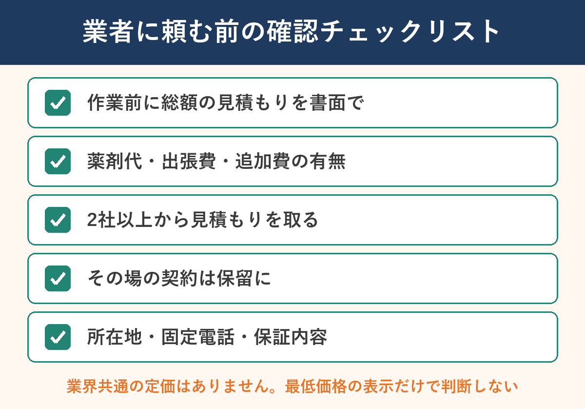 業者に頼む前の確認チェックリストを5項目でまとめた図解