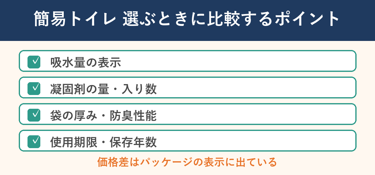 簡易トイレ 選ぶときに比較するポイント
