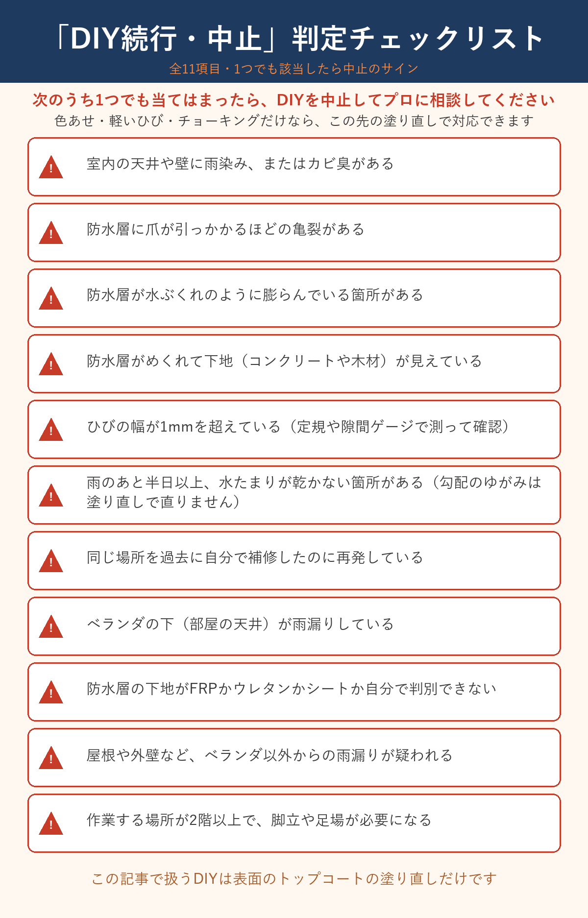 DIYを続けてよいか中止すべきかを判定するチェックリスト