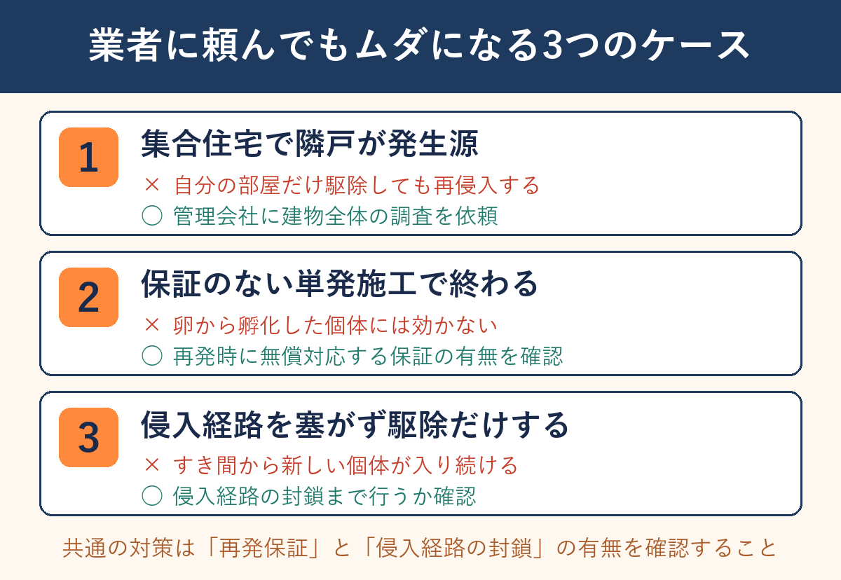 業者に頼んでもムダになる3つのケース