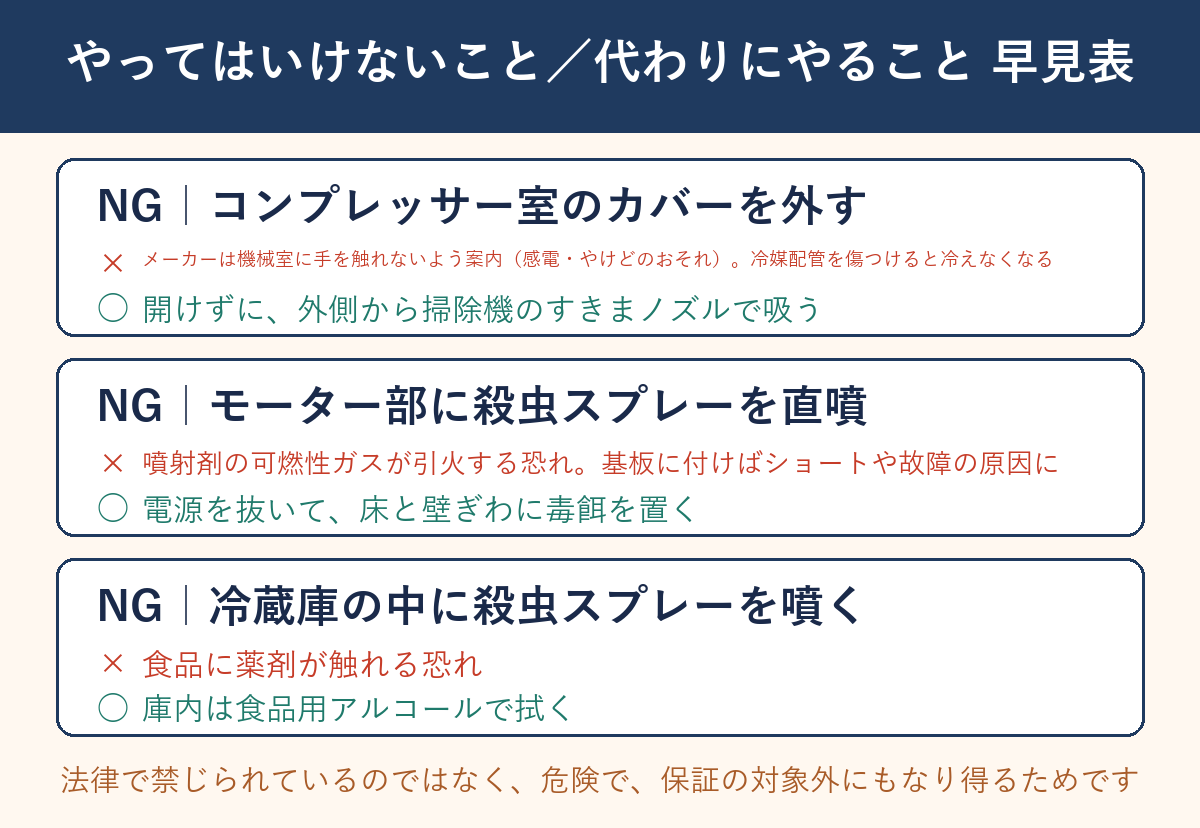 やってはいけないことと代わりにやることの早見表