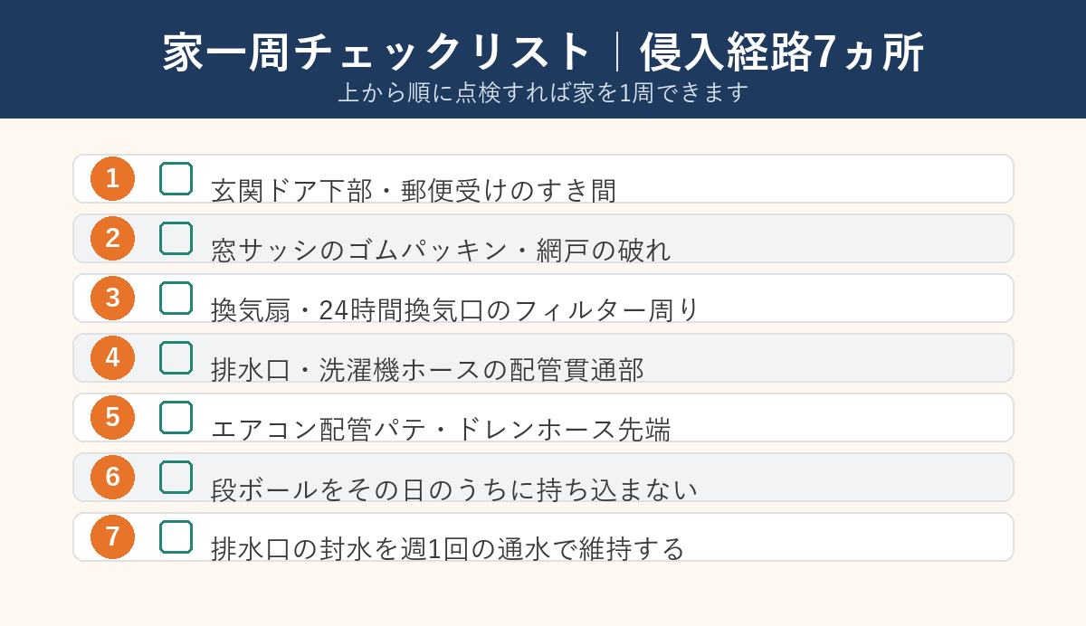 家一周で点検する侵入経路7ヵ所のチェックリスト