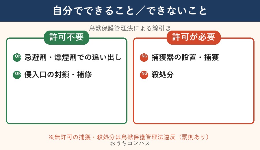 自分でできることとできないことの線引き図