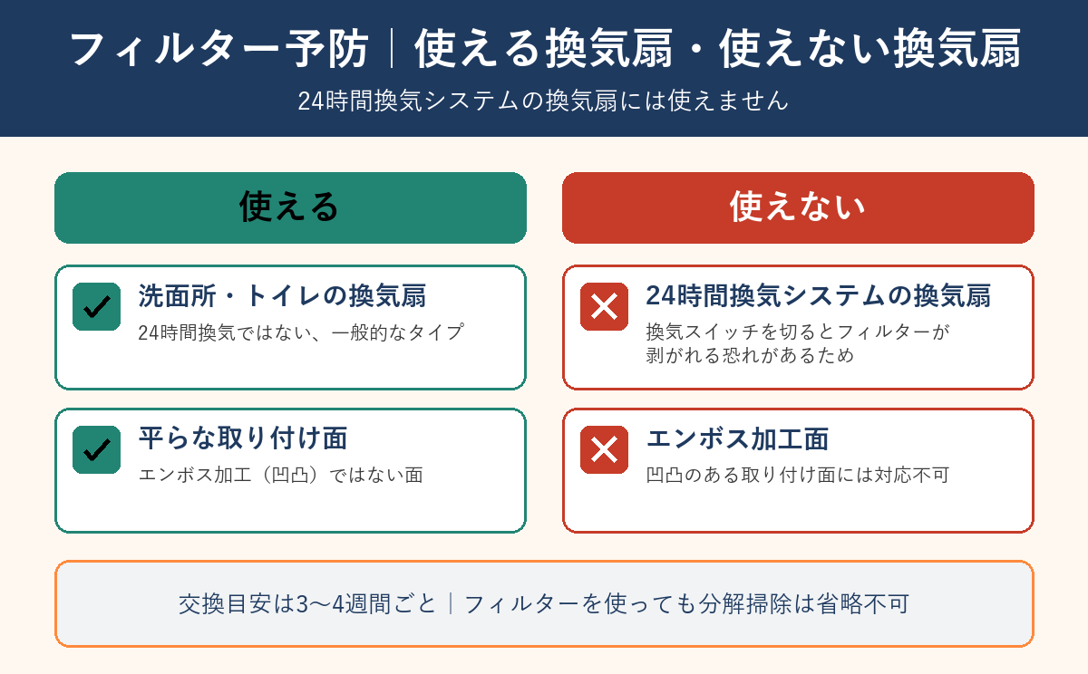 フィルター予防の使える換気扇・使えない換気扇チェックリスト
