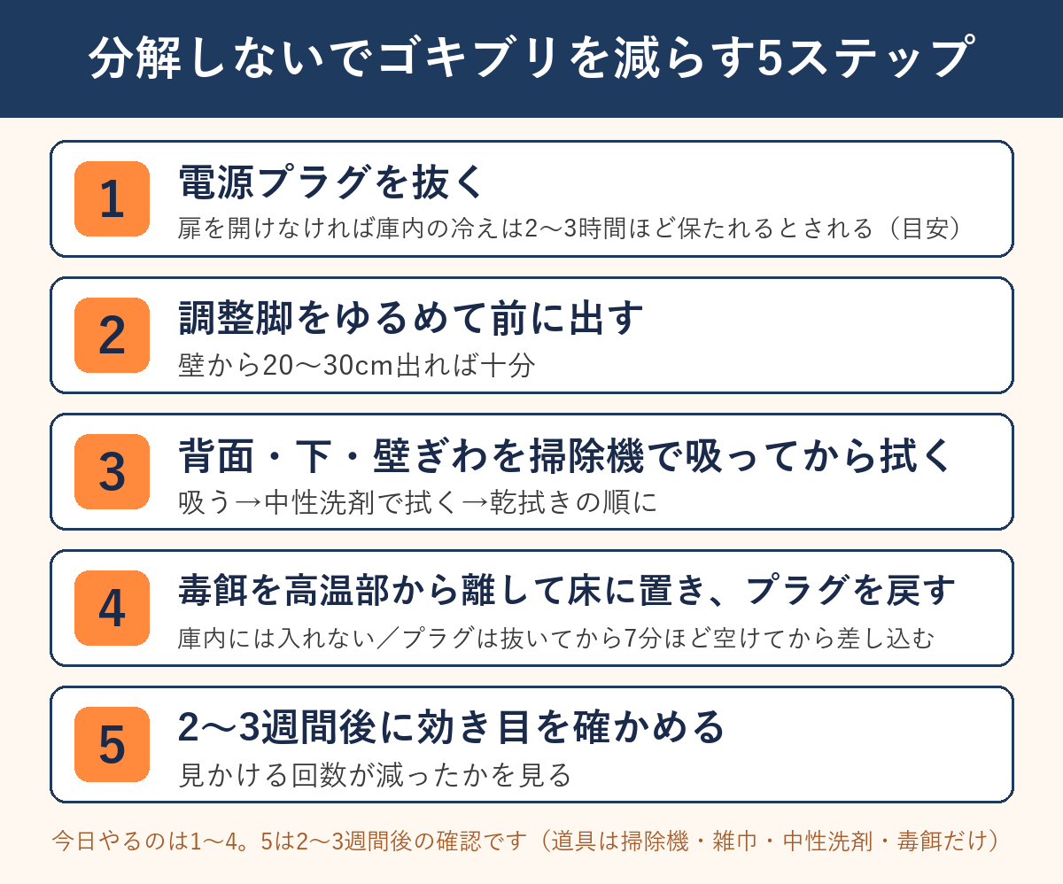 分解しないでゴキブリを減らす5ステップの手順図
