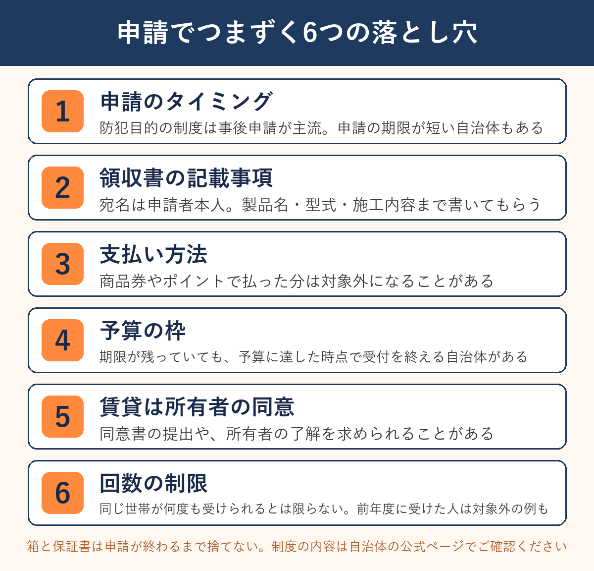 申請でつまずく6つの落とし穴のチェックリスト。申請のタイミング、領収書の記載事項、支払い方法、予算の枠、賃貸は所有者の同意、回数の制限