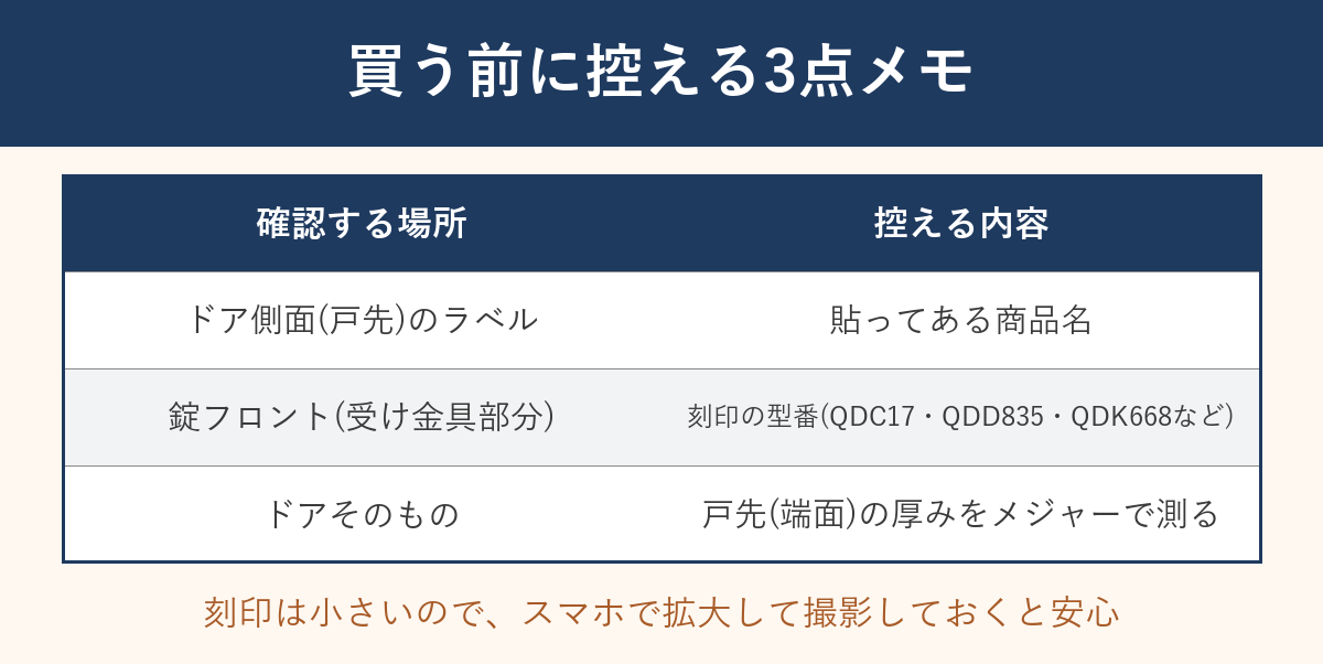 トステムの鍵を買う前に控える3点メモの表