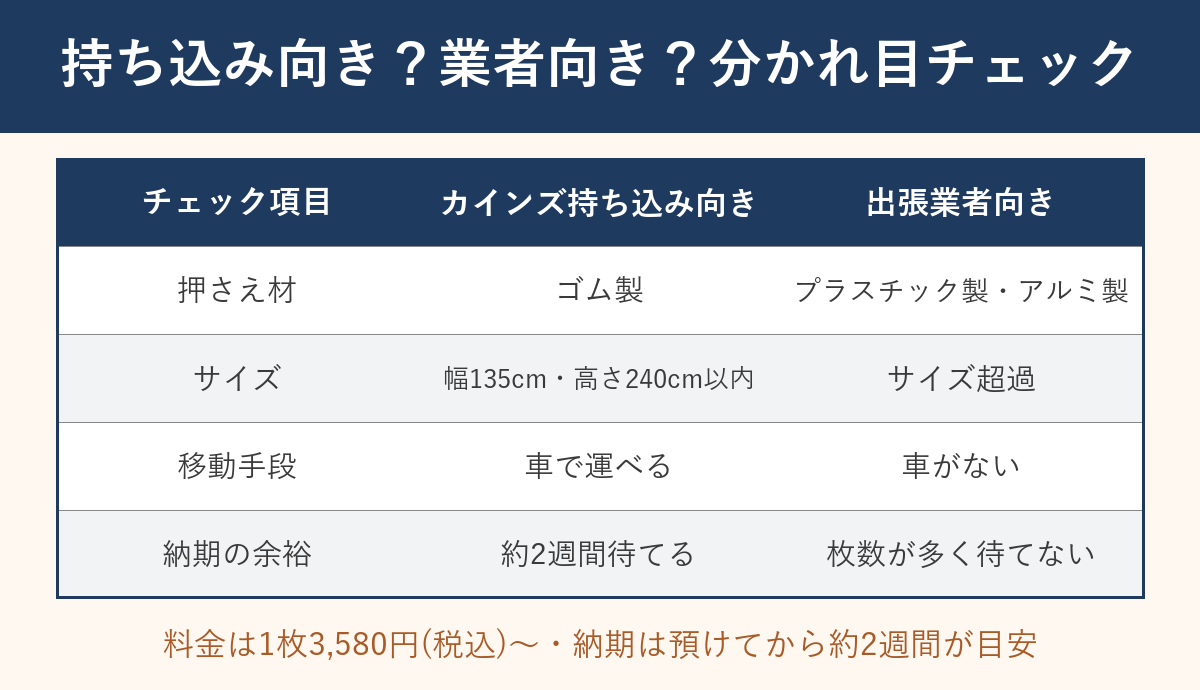 持ち込み向きか業者向きかの分かれ目チェック表
