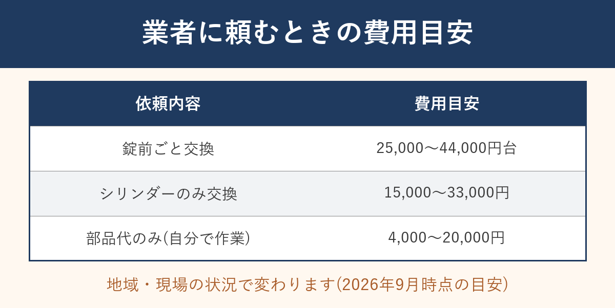 引き戸の鍵交換を業者に頼むときの費用目安の早見表